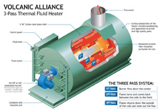 Alliance Thermal Fluid Heater System